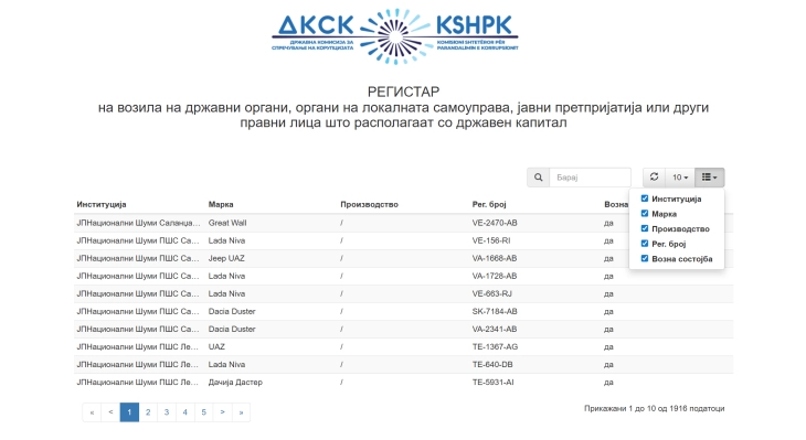 Në regjistrin e KSHPK-së janë regjistruar 1916 automjete në përputhje me Librin e afateve për zgjedhjet lokale