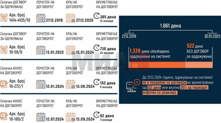 ESHR: Sistemi për planifikim të integruar të burimeve që e shfrytëzojnë një pjesë e madhe e institucioneve nga sektori publik është pa mbrojtje adekuate të të dhënave