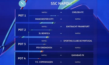 Извлечена жрепката за Лигата на шампиони