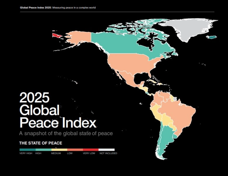 North Macedonia ranks 51st on Global Peace Index 2025