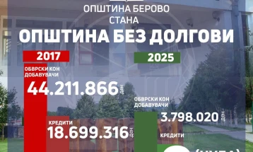 Пекевски: Општина Берово ја заврши годинава без долгови