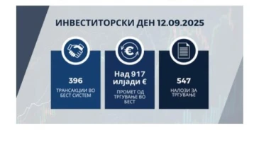 Македонска берза: Голем одзив и одлични резултати на годинашниов „Инвеститорски ден“