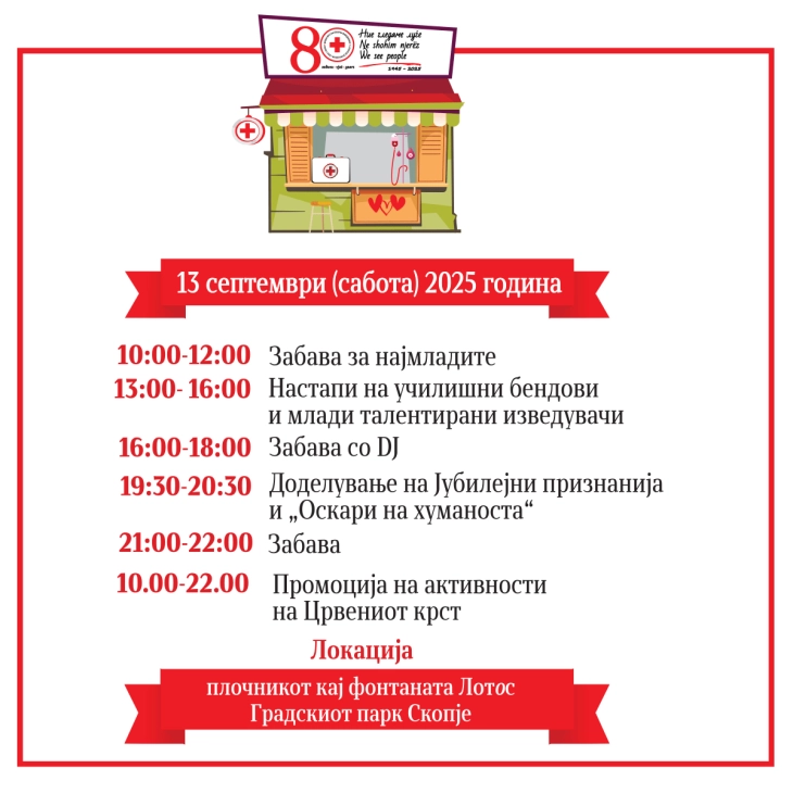 Осумдесет години Црвен крст на Град Скопје