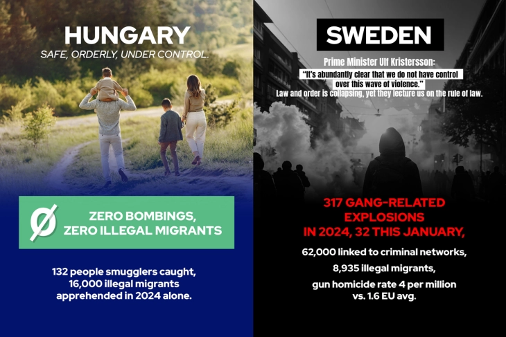 Орбан: Унгарија - 0 бомбашки напади ; Шведска - 317 експлозии поврзани со банди