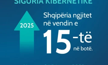 Албанија на 15-то место во светот по кибер безбедност