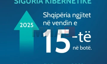 Shqipëria në vendin e 15-të në botë për sigurinë kibernetike