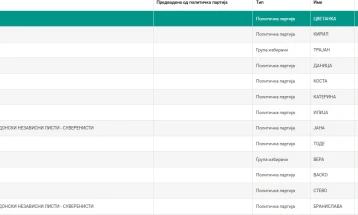 Највозрасниот кандидат за советник во Општина Битола има 97 години