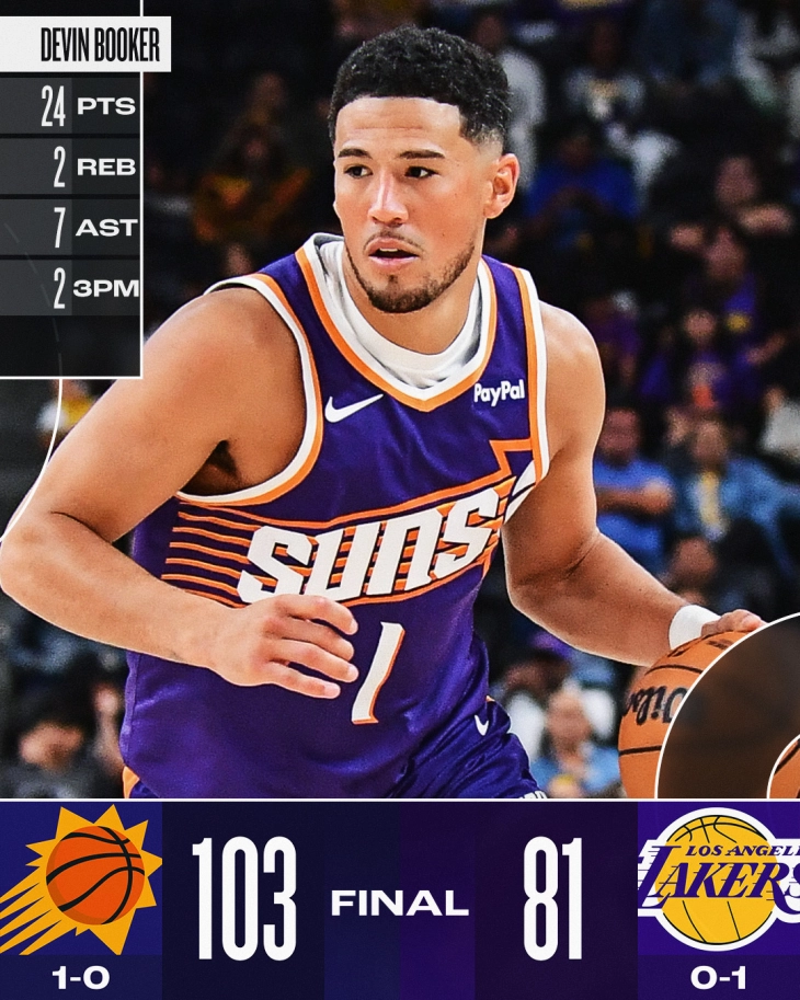 НБА: ЛА Лејкерс, без Џејмс и Дончиќ, поразен од Феникс