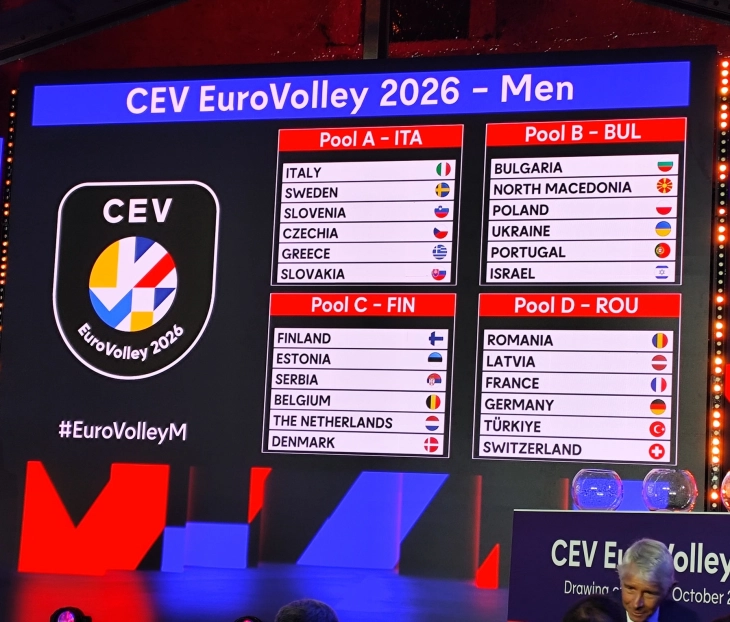 Македонските одбојкари во група со Бугарија, Полска, Украина, Португалија и Израел