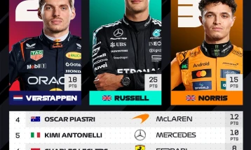 Расел ја освои ГН на Сингапур, Мекларен ја одбрани титулата