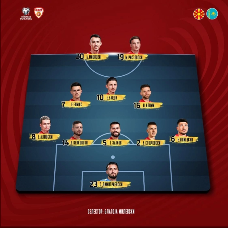 Познати стартните 11 на Милевски за вечерашниот дуел со Казахстан