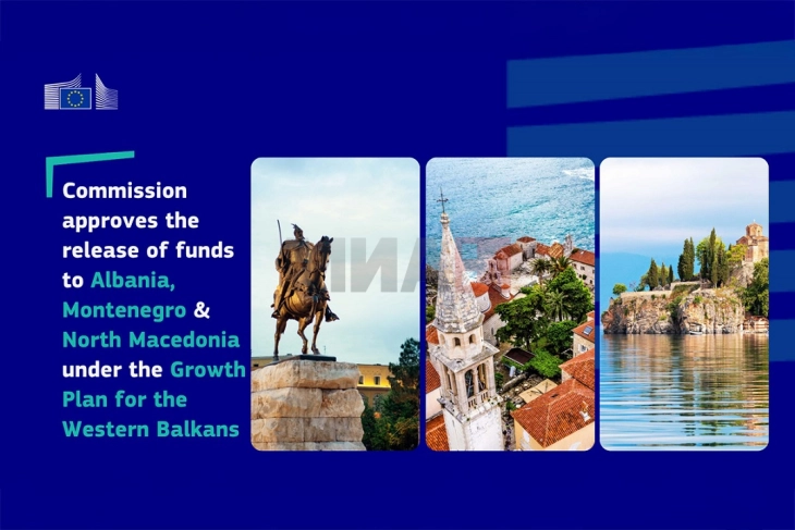 ЕК одлучи да им исплати средства од Планот за раст и на Албанија и Црна Гора  