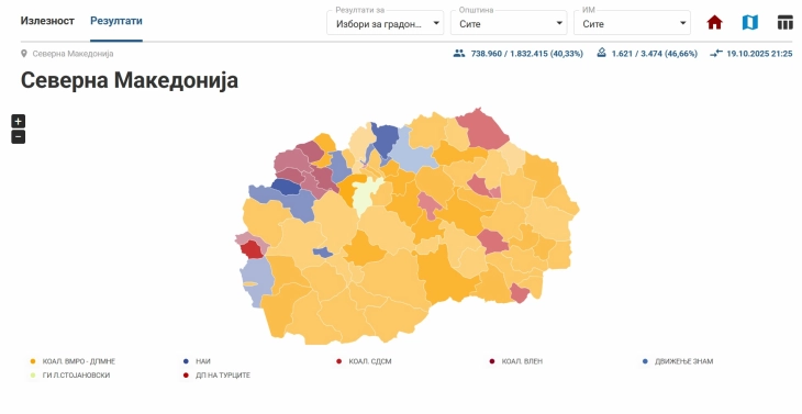 SEC: VMRO-DPMNE leading in 55 municipalities, SDSM, Vlen and NAI in 7 each