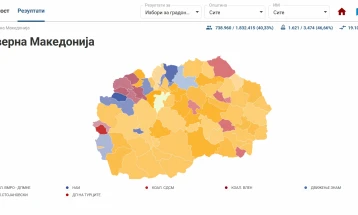 SEC: VMRO-DPMNE leading in 55 municipalities, SDSM, Vlen and NAI in 7 each