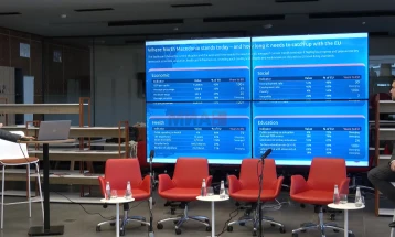 Hulumtim: Maqedonisë i nevojiten 56 vjet për ta arritur mesataren evropiane për standardin e jetesës