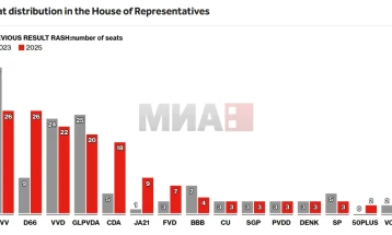Се уште неизвесен конечниот победник на изборите во Холандија 
