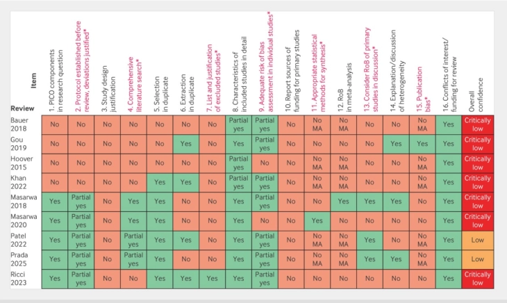 Бритиш Медикал Џурнал: Доказите „не покажуваат јасна поврзаност“ меѓу парацетамолот, аутизмот и АДХД