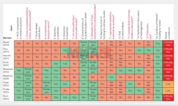British Medikall Xhurnal: Provat 