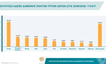 Во Република Кипар легално живеат над 170.000 државјани на трети земји – најбројни се Русите