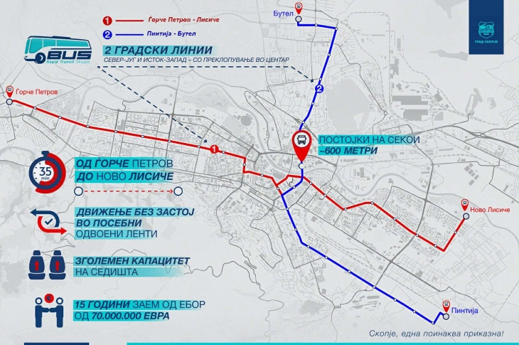 Проектот BRT ќе се имплементира, но со одредени исправки, имплементацијата кон средина на следната година