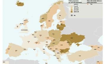Macedonia has more prosecutors than some EU members: report