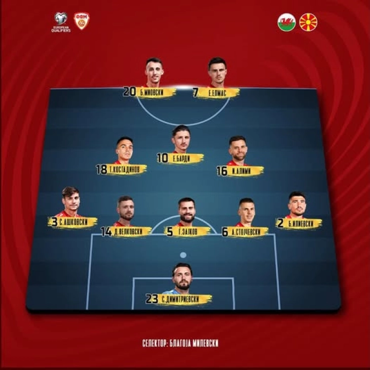 Познати стартните единаесет на македонската репрезентација против Велс