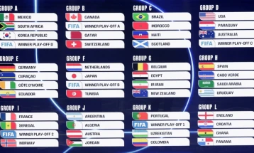Одредени групите за Светскиот куп 2026, македонските фудбалери ако го минат баражот „одат“ во група А