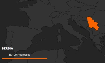 CIVICUS Monitor: Србија е држава „под репресија“