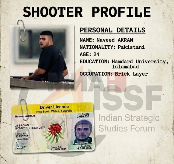 Mediat në Australi: Sulmin e përgjakshëm në plazhin Bondi e kanë kryer Saxhid dhe Navid Akram