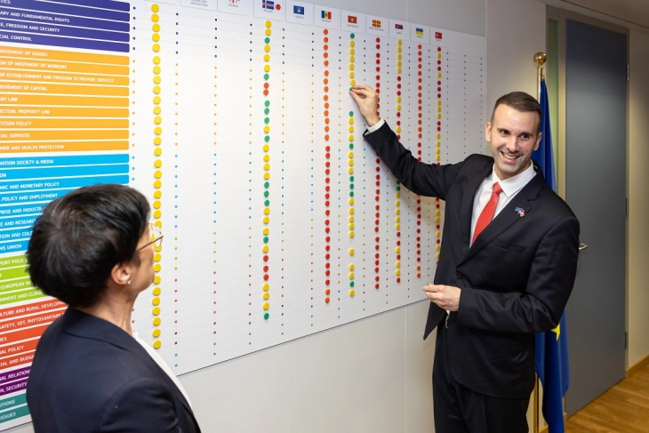 Montenegro closes five negotiating chapters in its EU accession talks