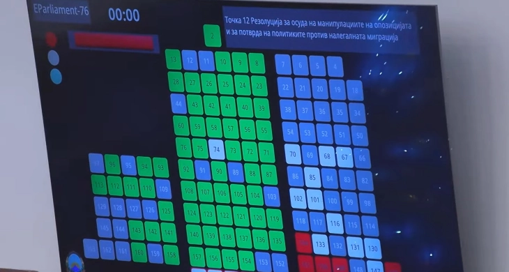 Собранието донесе Резолуција за осуда на манипулациите на опозицијата и за потврда на политиките против нелегалната миграција