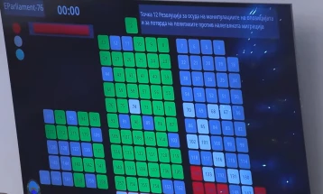 Kuvendi miratoi Rezolutën për dënimin e manipulimeve të opozitës dhe për konfirmim të politikave kundër emigrimit të paligjshëm