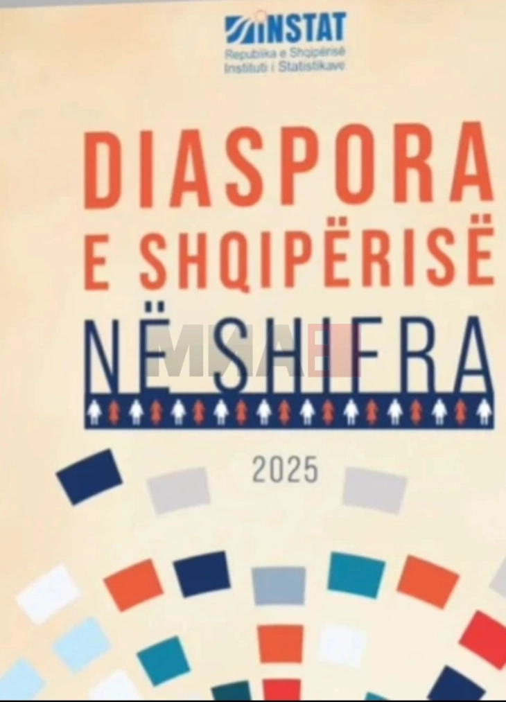 INSTAT: Pothuajse gjysma e popullsisë së Shqipërisë ose mbi 2,2 milionë jetojnë jashtë vendit