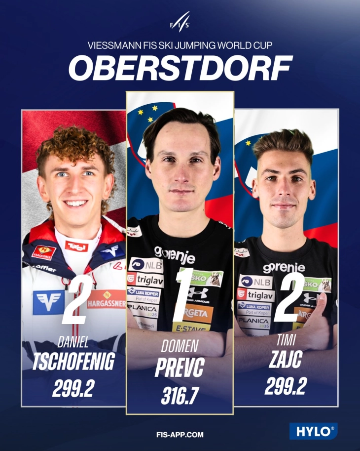 Favorite Prevc claims historic Slovenian Four Hills win Oberstdorf