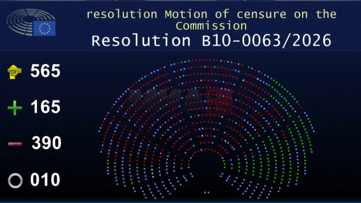 ЕП ја отфрли иницијативата на Патриотите за Европа за недоверба на Европската комисија