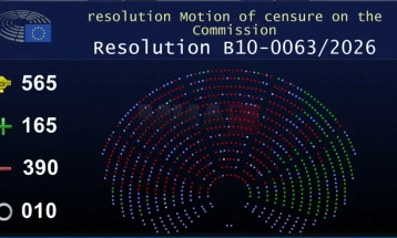 ЕП ја отфрли иницијативата на Патриотите за Европа за недоверба на Европската комисија