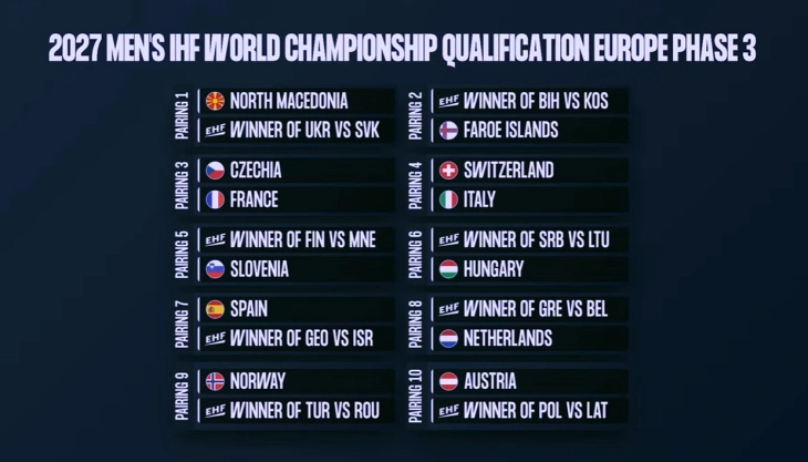 Украина или Словачка противник на македонските ракометари во баражот за СП 2027