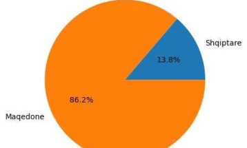 BDI: Kultura shqiptare nën majorizim institucional
