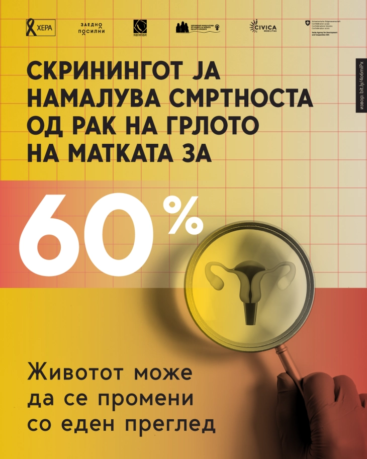 Светски ден за борба против ракот: само 10 отсто од жените опфатени со скрининг за рак на грлото на матката