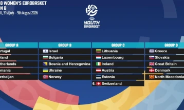 Македонските младински кошаркарски репрезентации ги дознаа противниците во првата фаза од ФИБА еврошампионатите за 2026 година