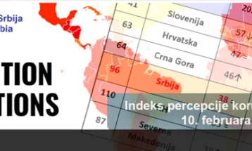 Најлош резултат на Србија во изминатите две децении во Индексот на перцепција на корупција на ТИ