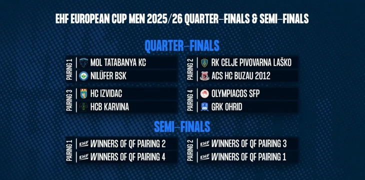 ГРК Охрид го доби Олимпијакос за противник во четвртфиналето на Европскиот куп