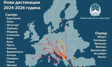 Николоски: Отворени се 22 нови авиолинии што ја поврзуваат Македонија со цела Европа