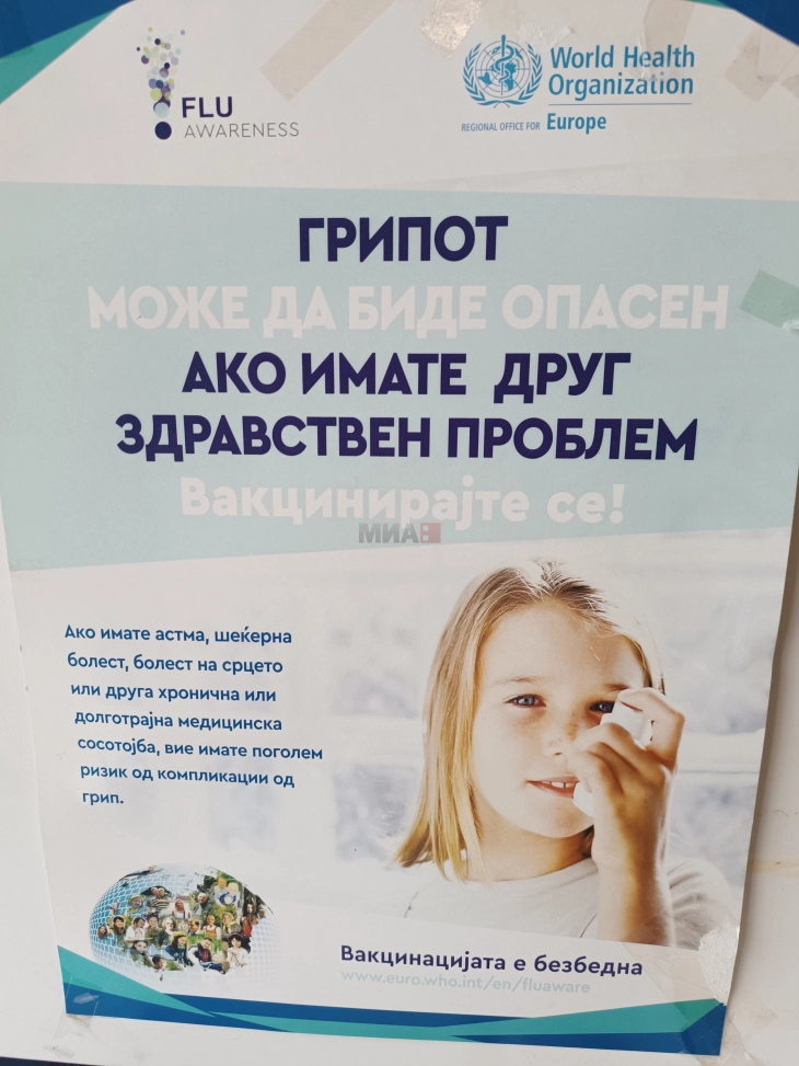 Нови 1.113 случаи на грип минатата недела, за 3,2 отсто помалку во споредба со претходната