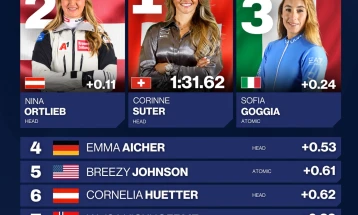 Швајцарката Сутер победи на спустот во Солде