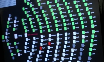 Парламентарното мнозинство ги изгласа новите министри во владата на Еди Рама