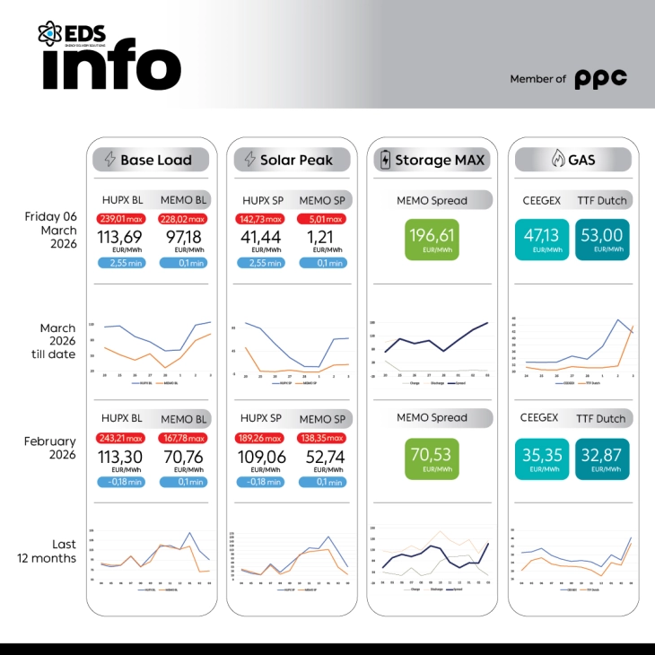 Energy Delivery Solutions Инфо Поинт