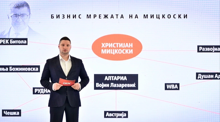 Фрчкоски: Постои бизнис мрежа на Мицкоски во енергетиката, Божиновска се поврзува директно со „Руднап“