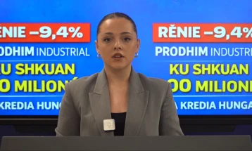 BDI: Rënie e prodhimit industrial prej 9,4 për qind
