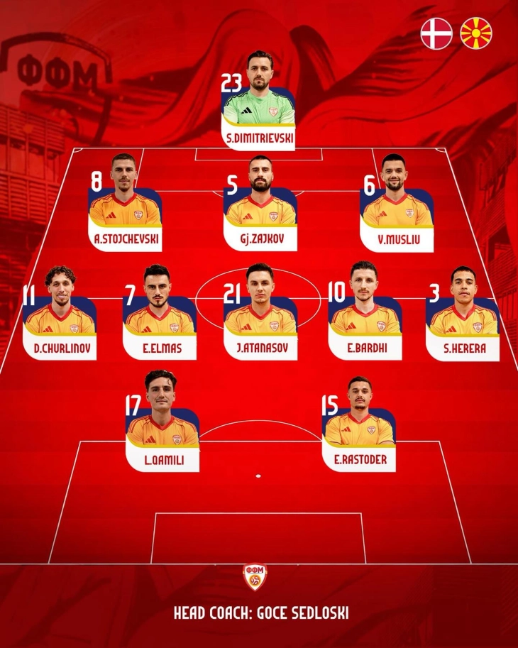 Седлоски ги објави стартните 11 за дуелот со Данска